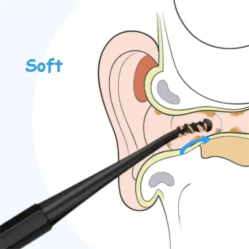 Double Silicone Soft Head Rotary Ear Pick
