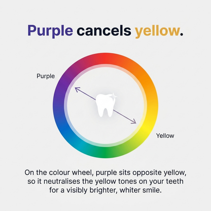 Purple Teeth Whitening Mouthwash – Instant Colour Correcting Formula