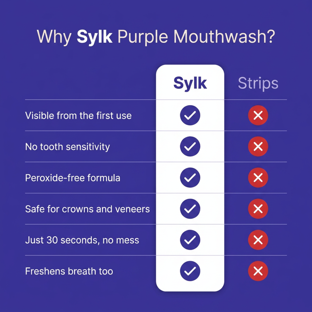 Purple Teeth Whitening Mouthwash – Instant Colour Correcting Formula